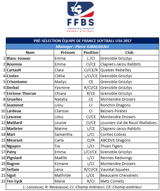pre-selection-equipe-de-france-softball-u16-2017